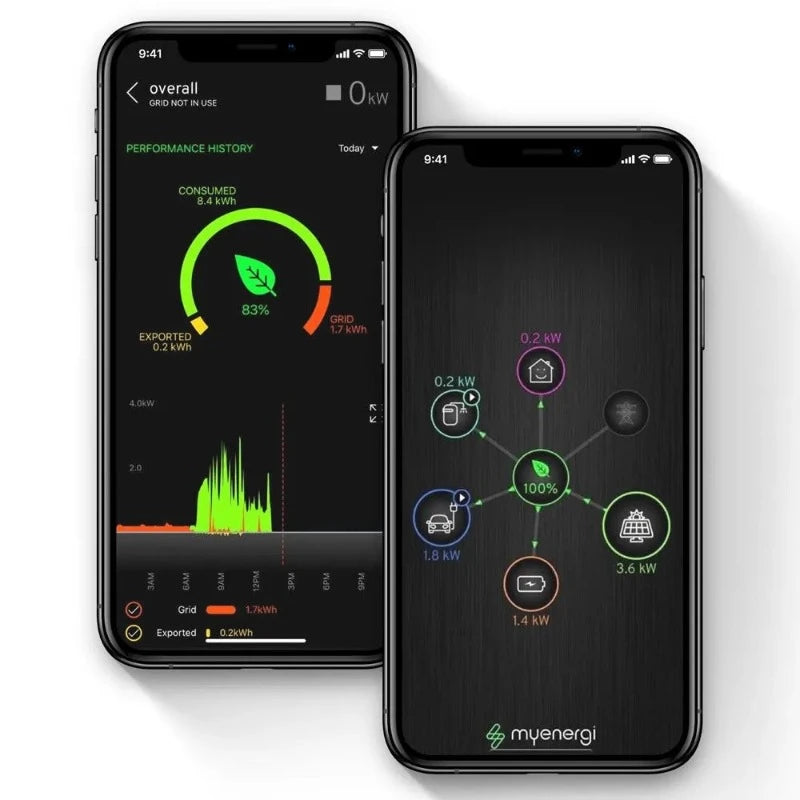 myenergy application for Zappi Chargers